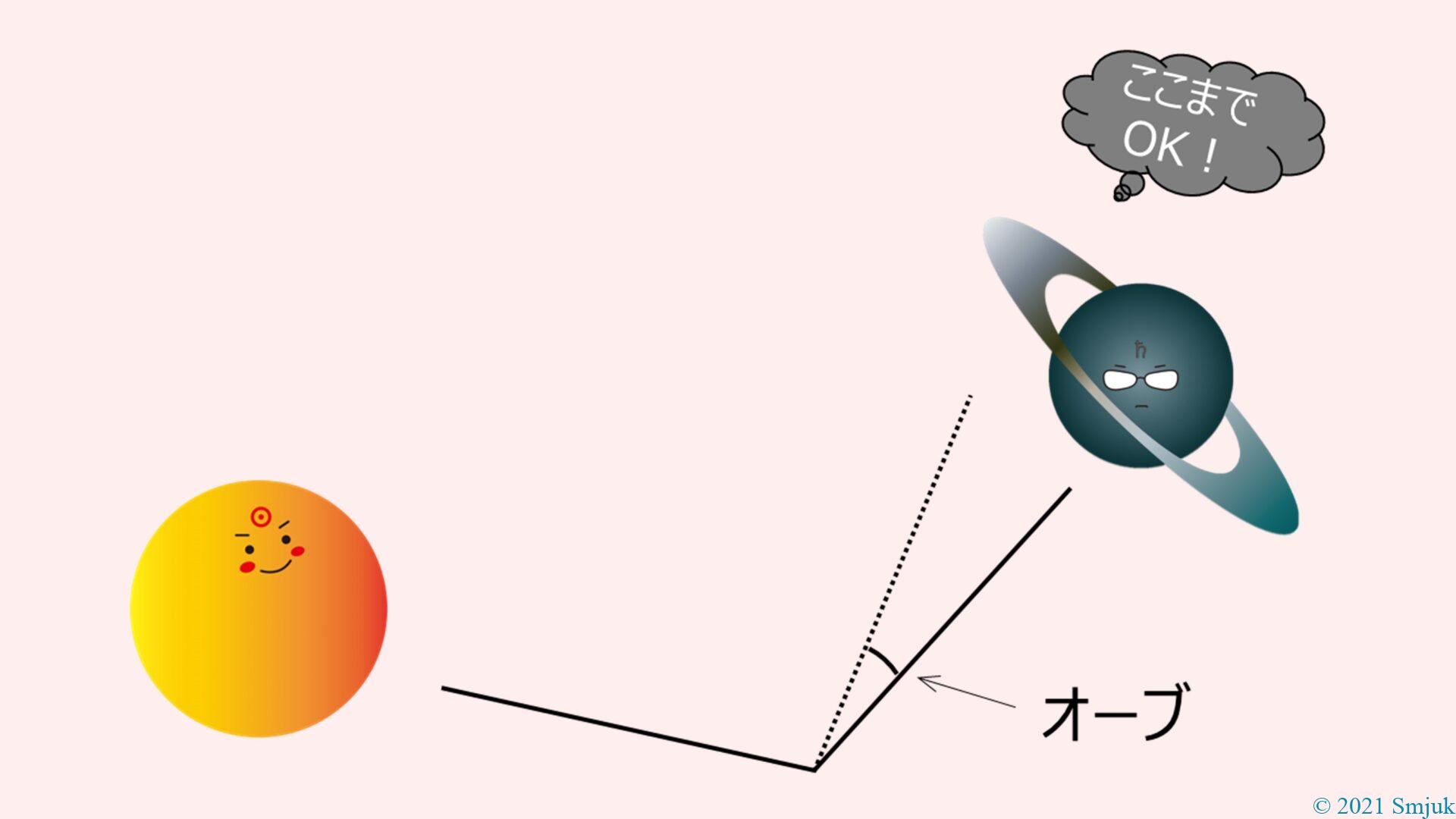 アスペクトのオーブ設定は最大10度 ホロスコープ 西洋占星術のオーブの意味や許容範囲は何度までかを解説 タイト ワイドも解説 Smjuk ヨガと星で心を科学する