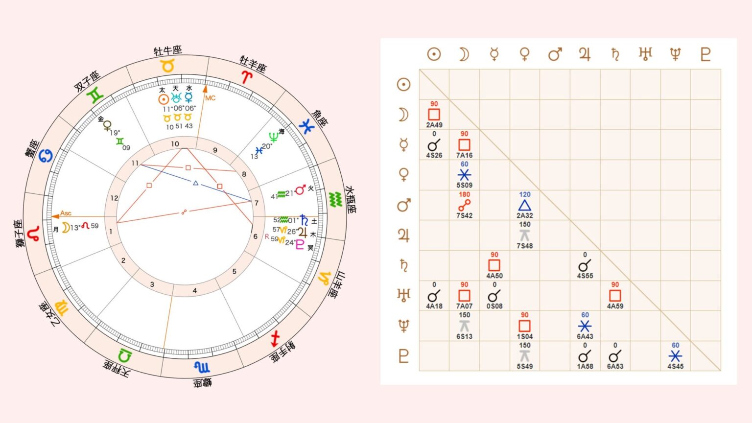 【一覧表and図解あり】ホロスコープ・西洋占星術におけるのアスペクトの解釈と見方をわかりやすく解説 Smjuk ～ヨガと星で心を科学する～