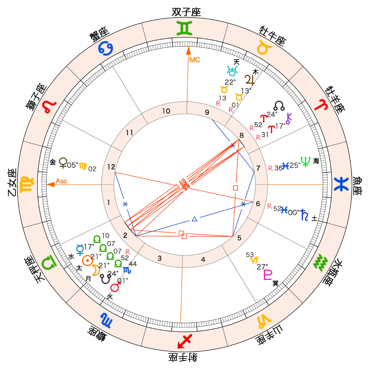 2023年の天秤座新月の新月図
