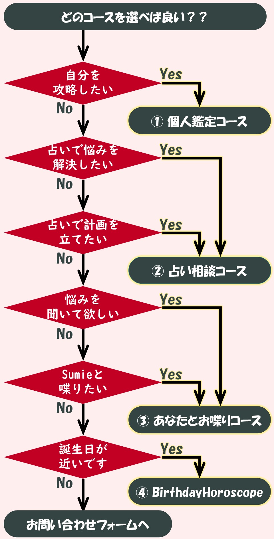 個人鑑定・相談選び方
