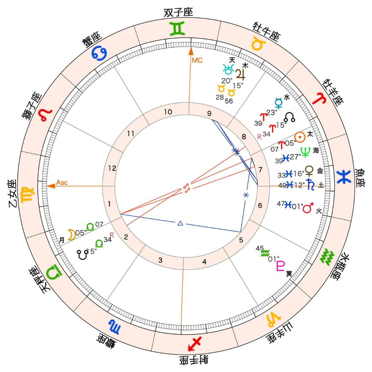 2024年の天秤座満月の満月図