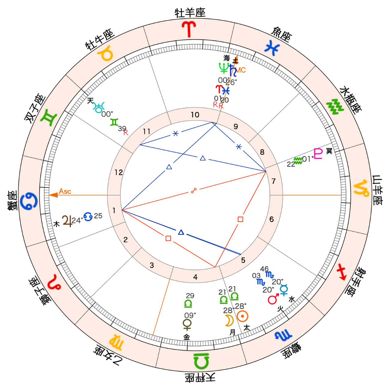 2025年版！天秤座新月の影響や意味