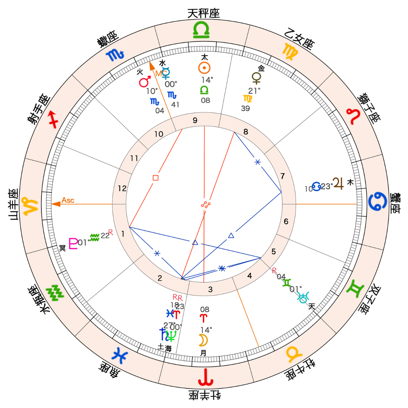 2025年の牡羊座での満月図