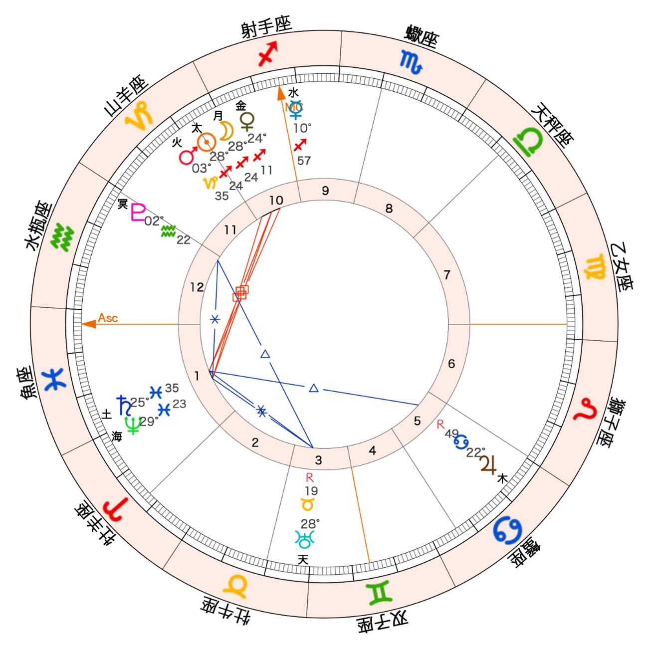 2025年の射手座での新月図