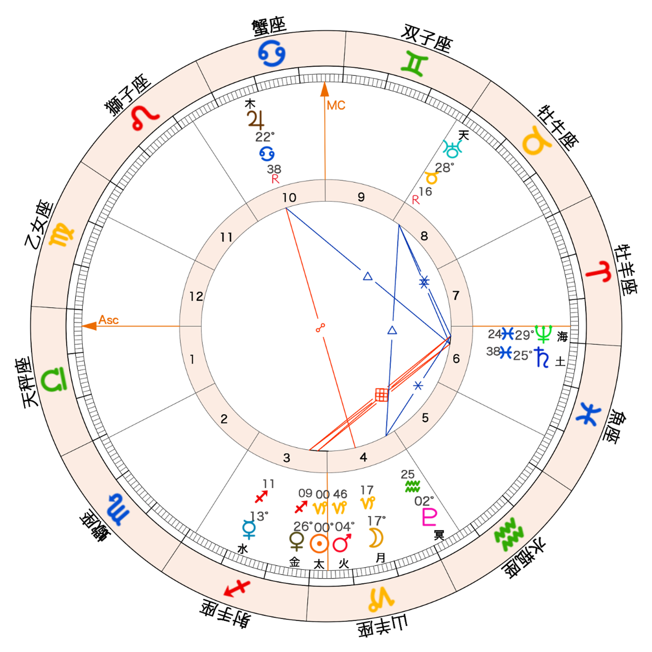 2025年版！冬至図を読む ～冬至のホロスコープから3か月間のメッセージ～