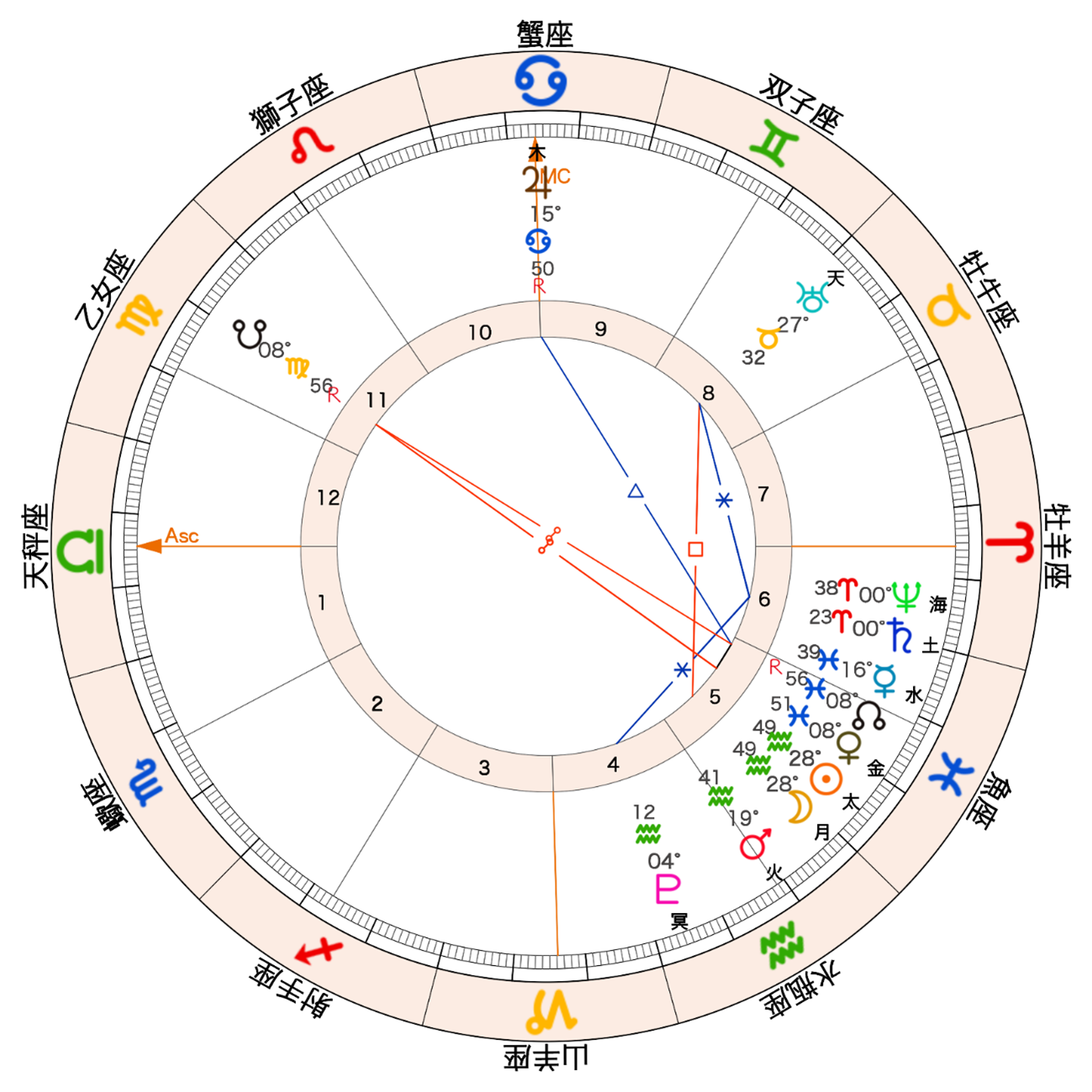 2026年の水瓶座での新月図