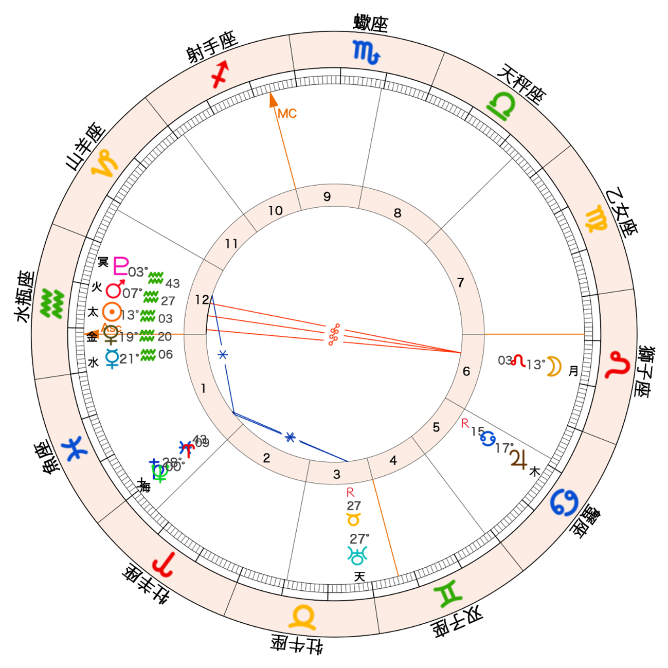 2026年の獅子座での満月図