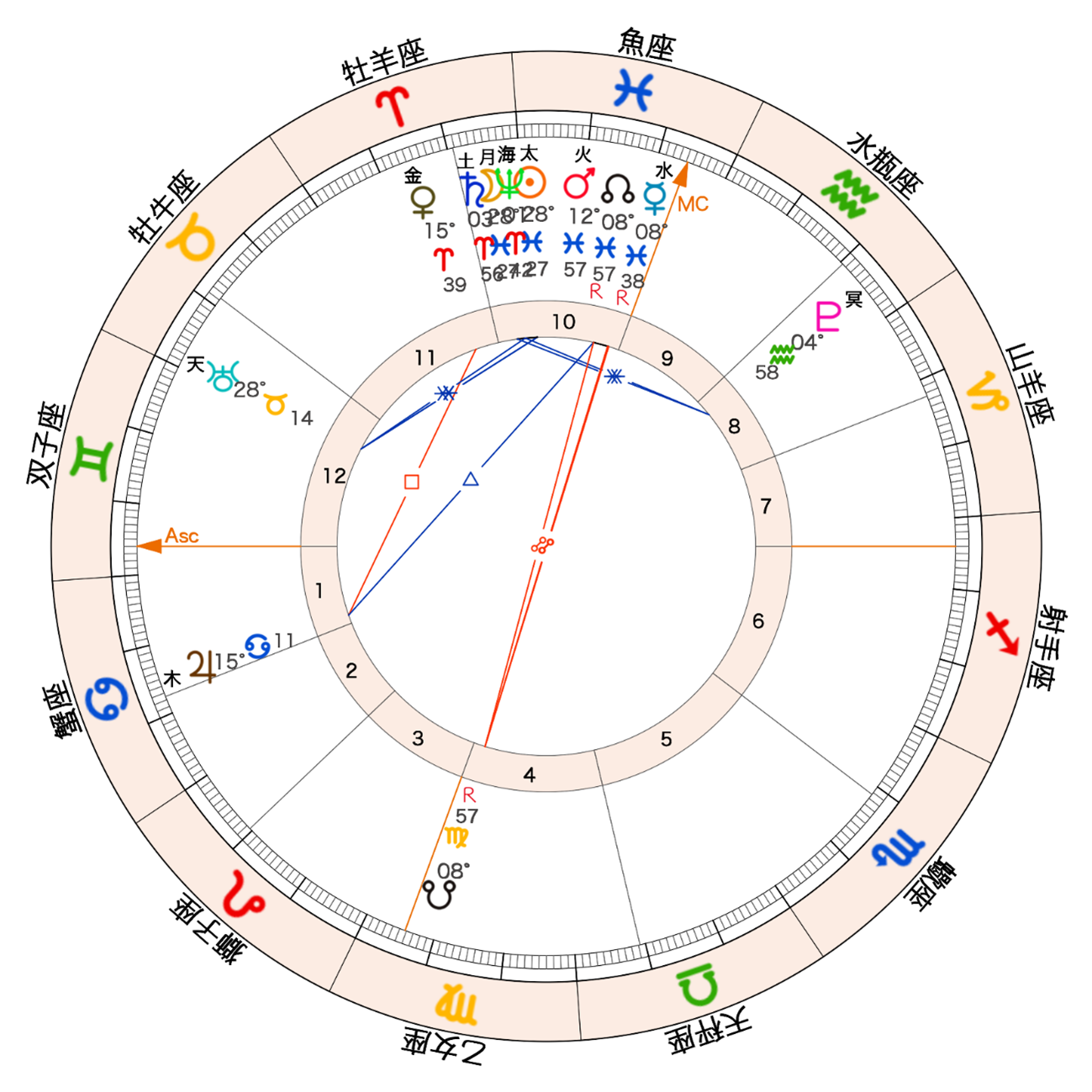 2026年の魚座での新月図