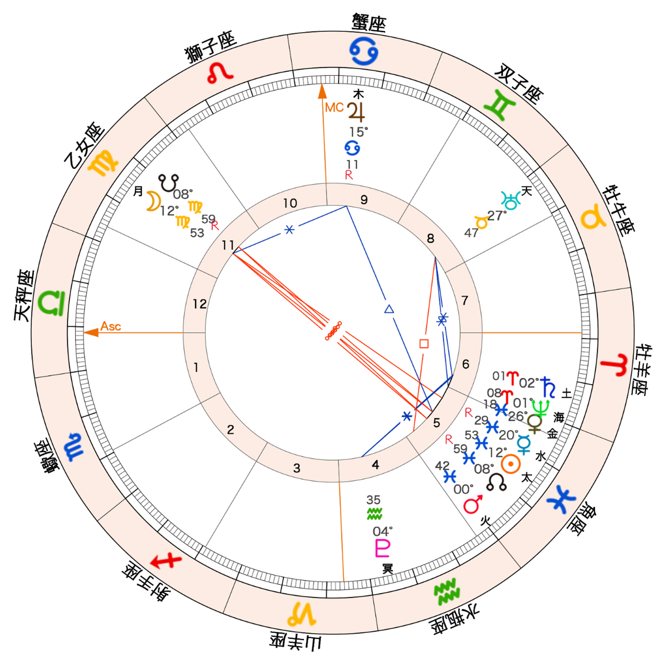 2026年の乙女座での満月図