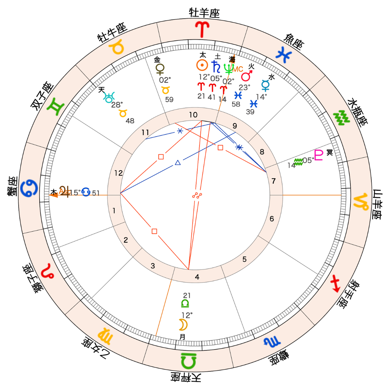 2026年の天秤座での満月図