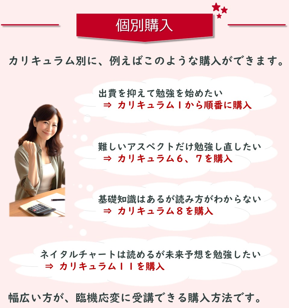 購入方法個別