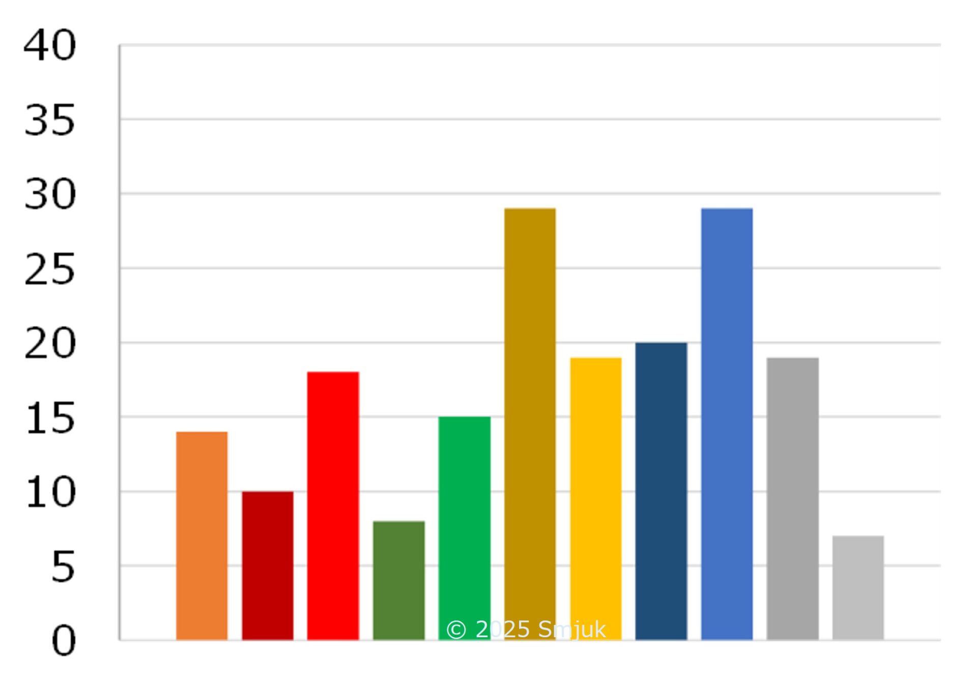 水星逆行アンケート202507