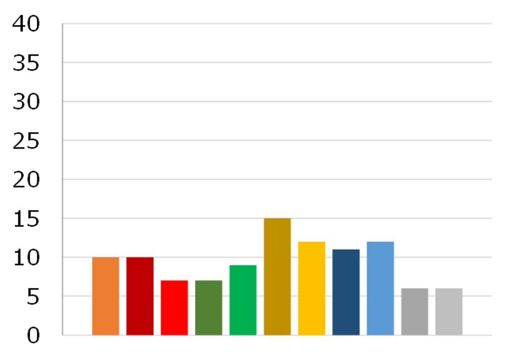 水星逆行アンケート202511