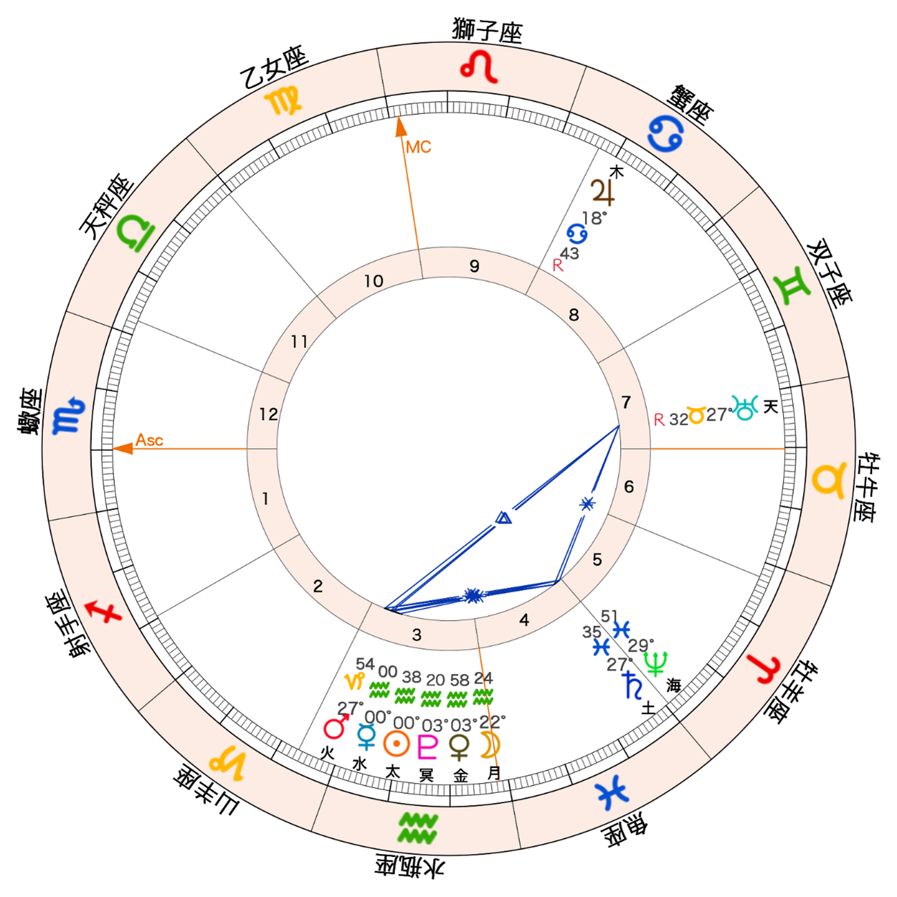 2026年の水星が水瓶座にイングレスするチャート