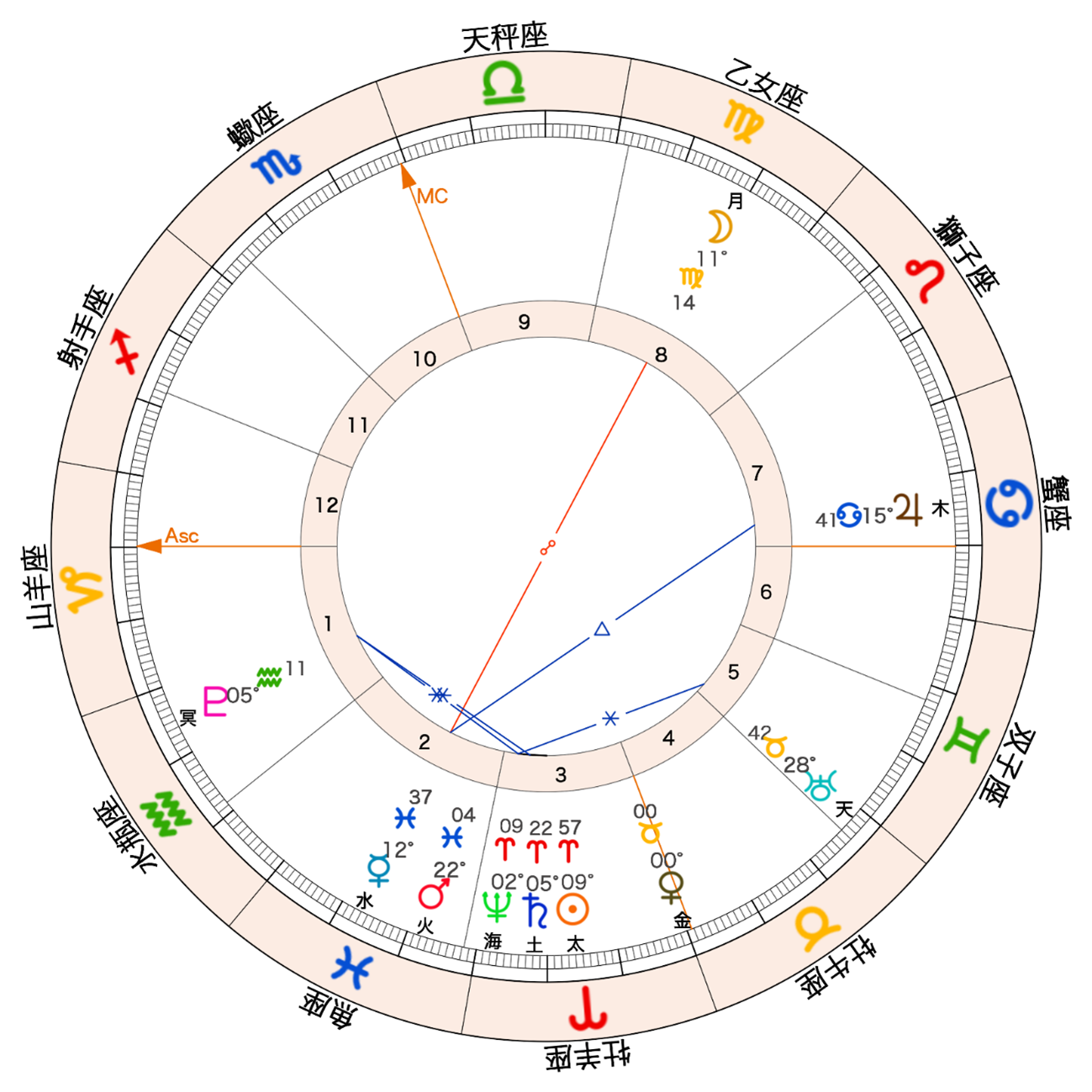 2026年版！金星牡牛座期間の意味や影響