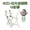 キロン牡牛座